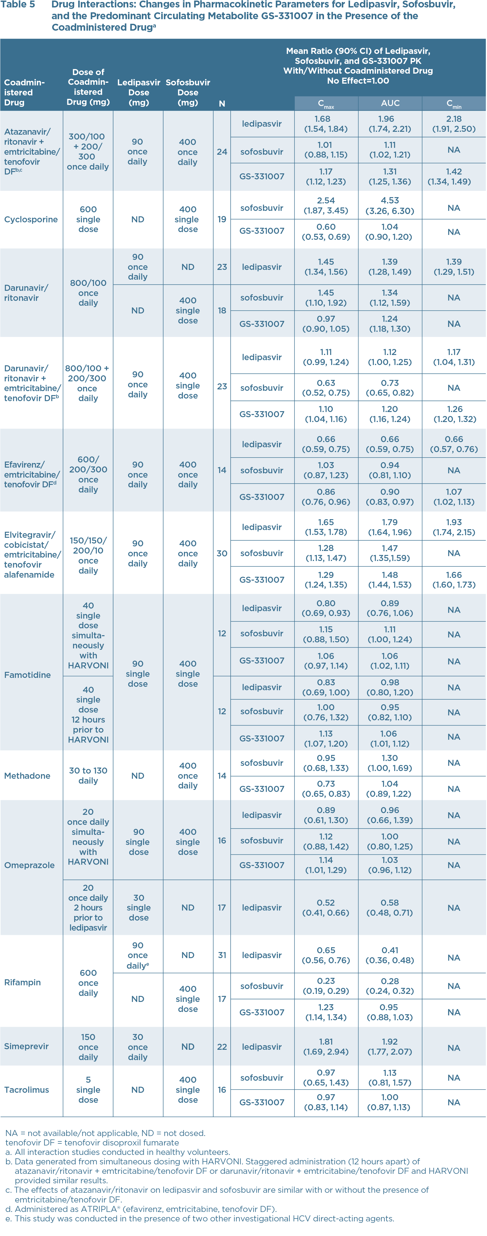american academy of facial plastic surgery dietary intake for teens