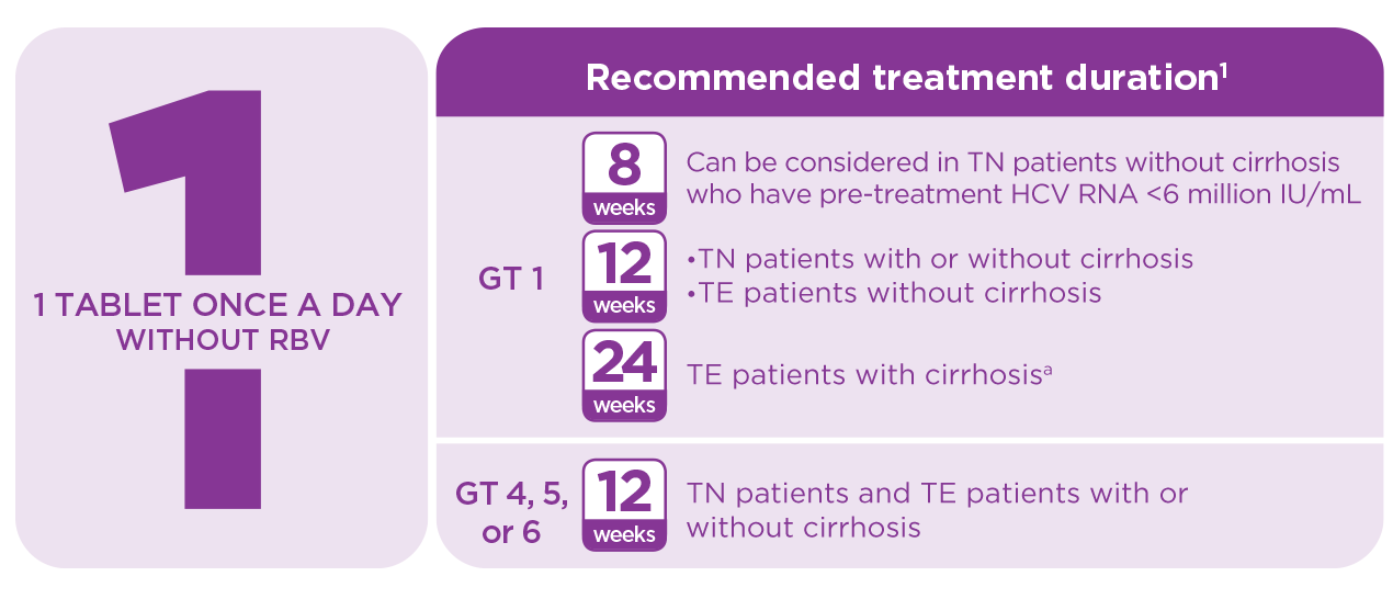 Ribavirin Dosage With Harvoni